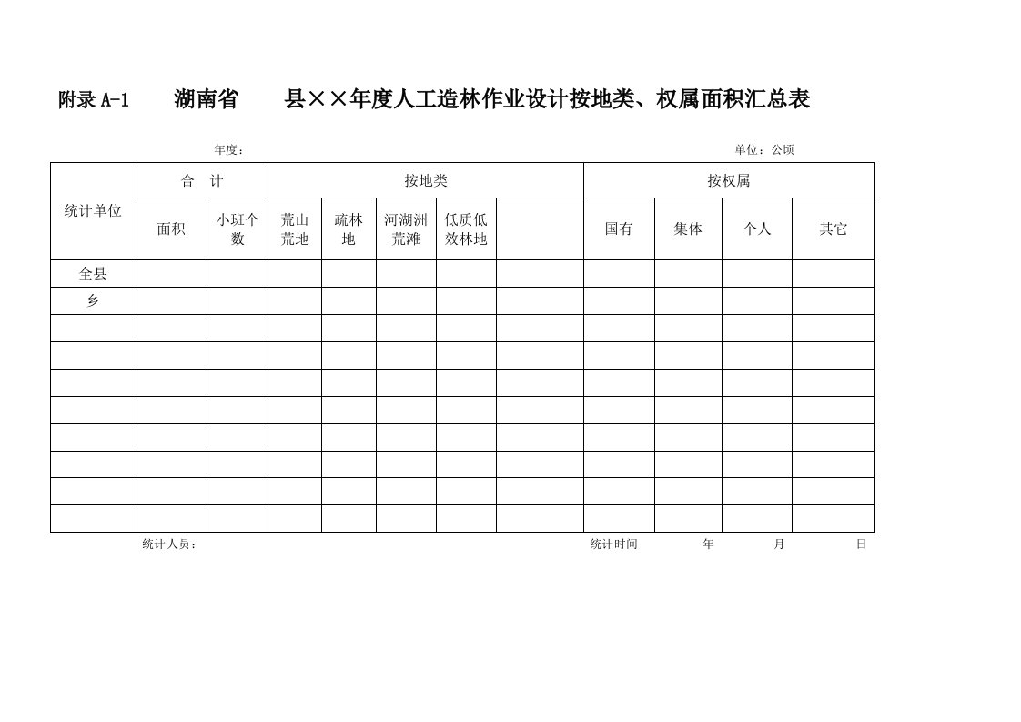 人工造林小班作业设计一览表