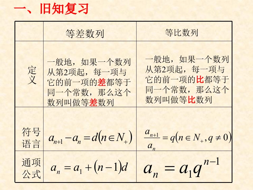 高中数学：2.3.2《等比数列的性质》课件（苏教版必修五）