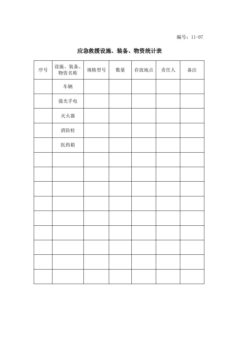 精品文档-1309应急救援设施、装备、物资统计表