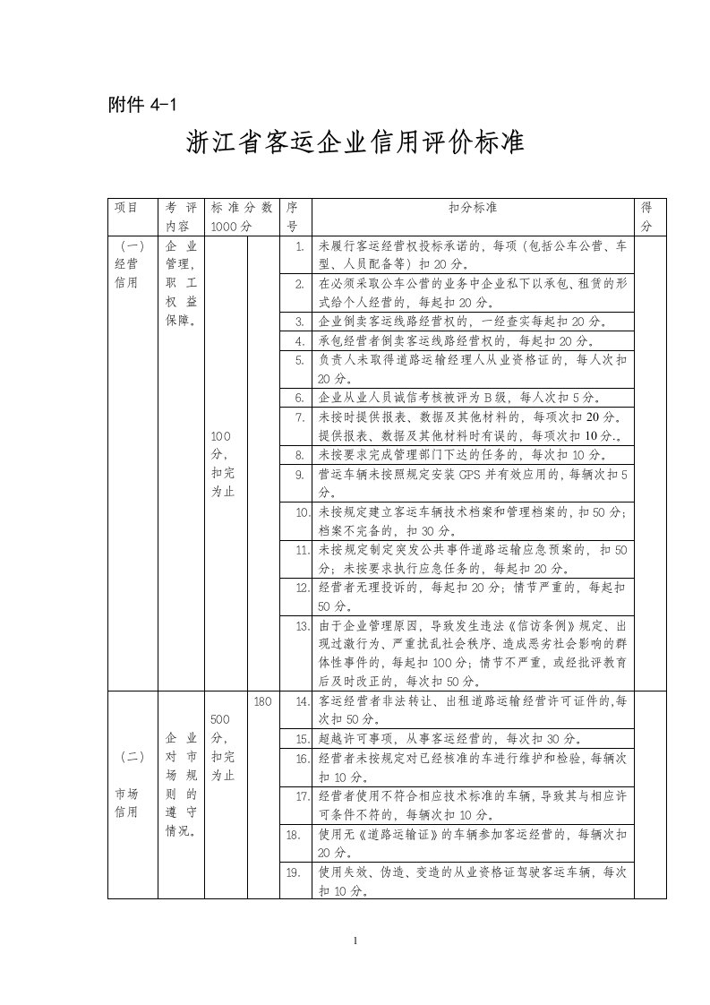 [附件]浙江省道路运输企业信用评价标准