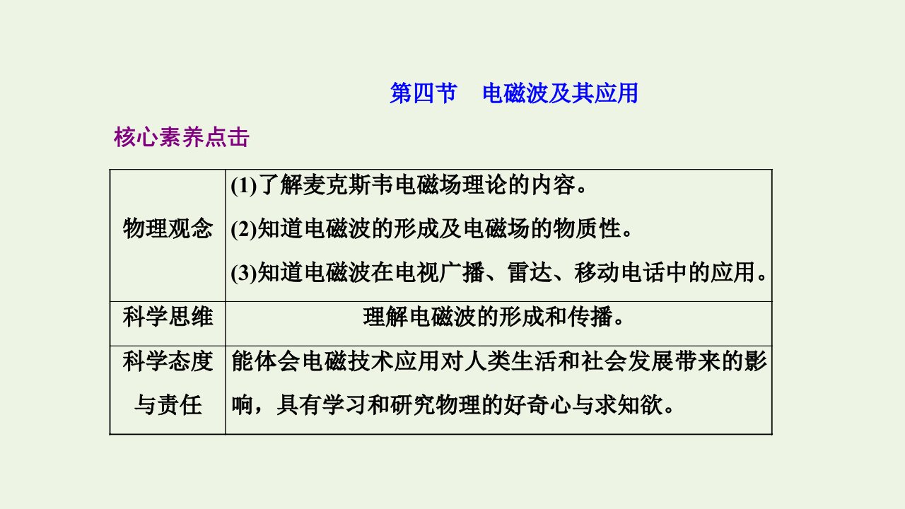 新教材高中物理第六章电磁现象与电磁波第四节电磁波及其应用课件粤教版必修3