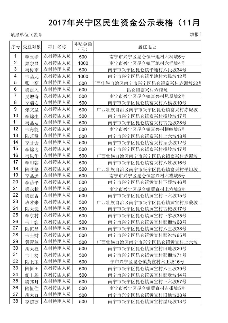 特困供养资金发放户花名册