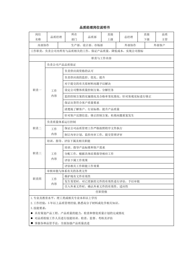 质量管理岗位职责