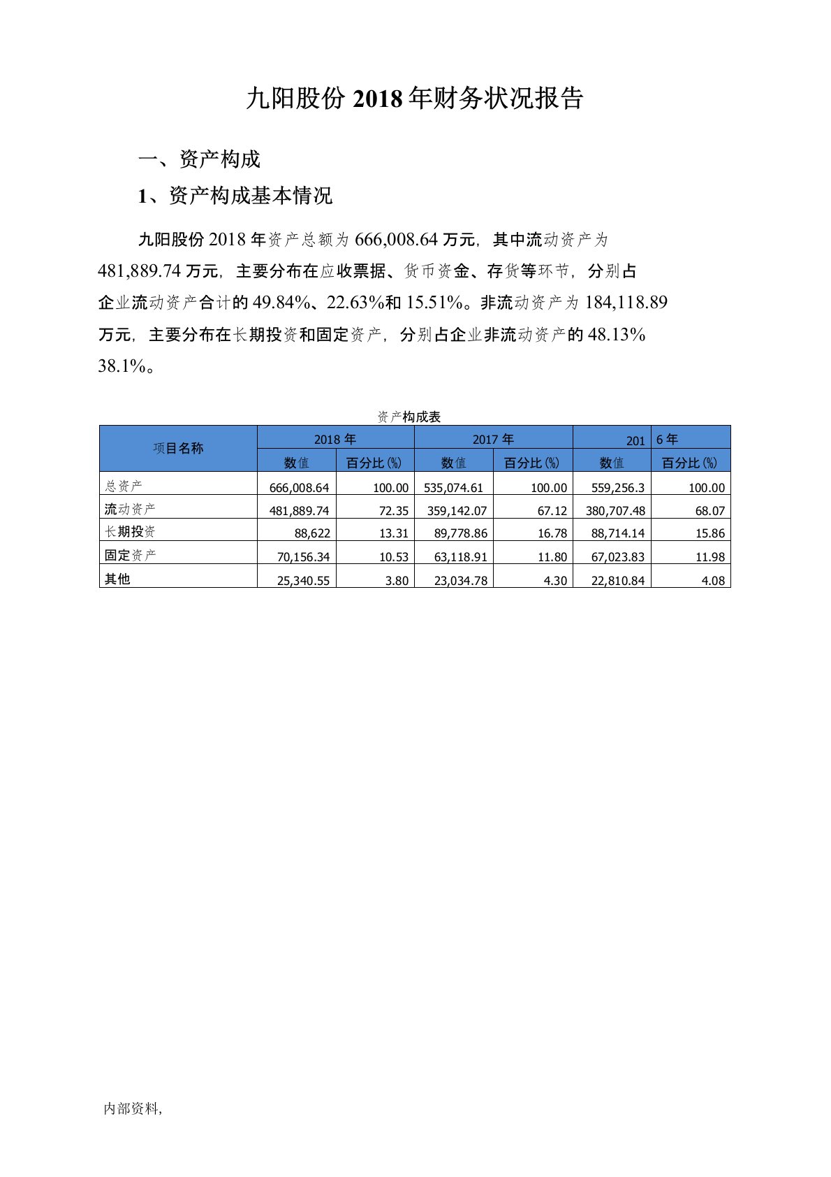 九阳股份2018年财务状况报告-智泽华