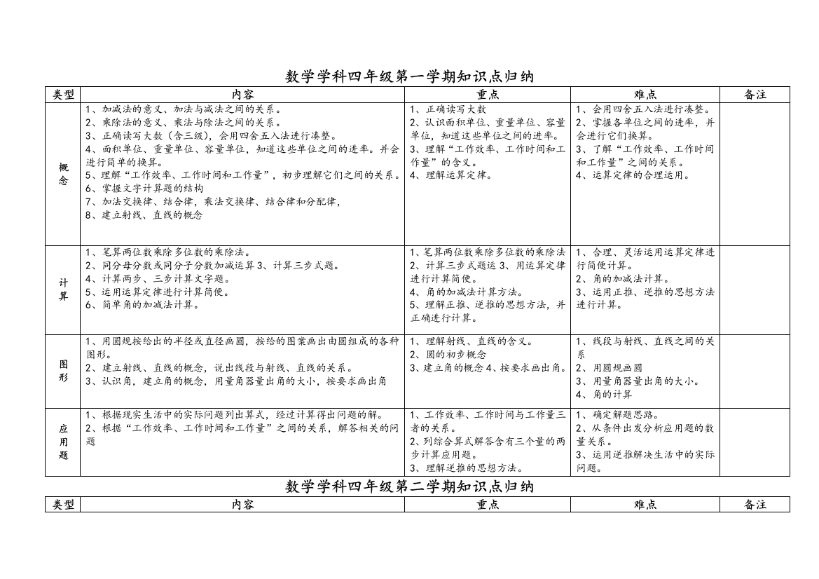 沪教版小学数学四年级知识点归纳