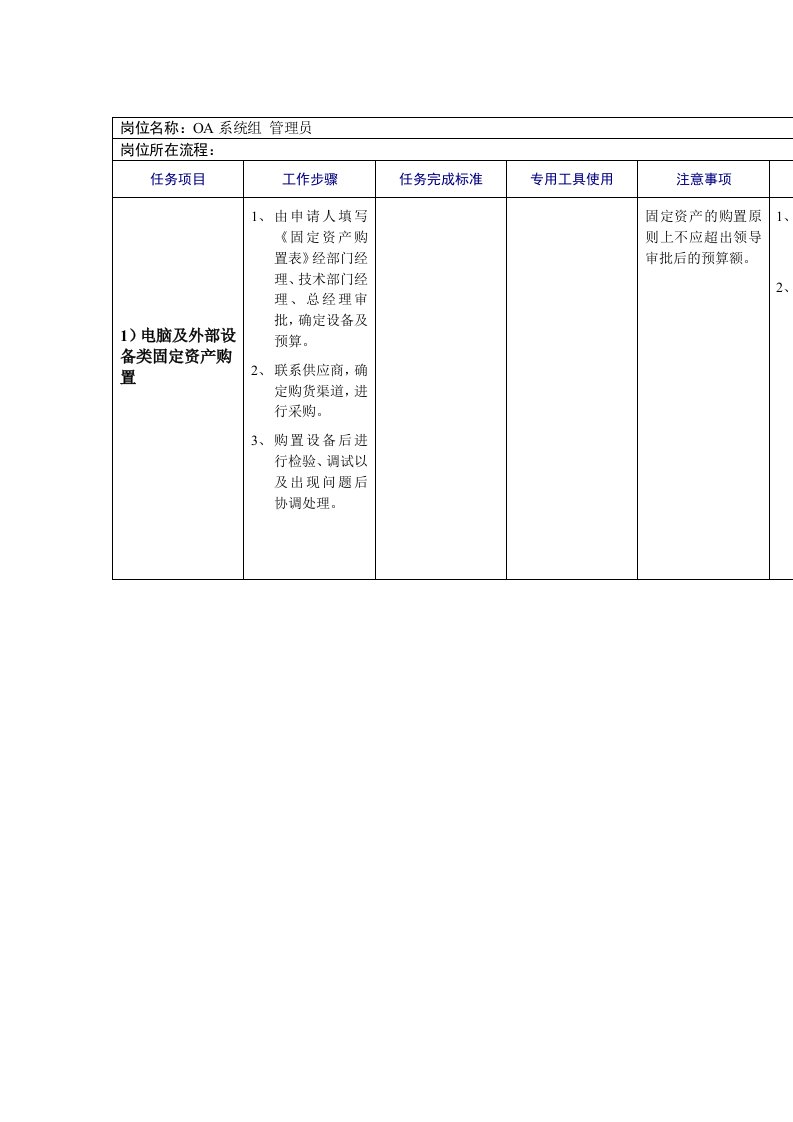 员工管理-OA系统组管理员工作规范