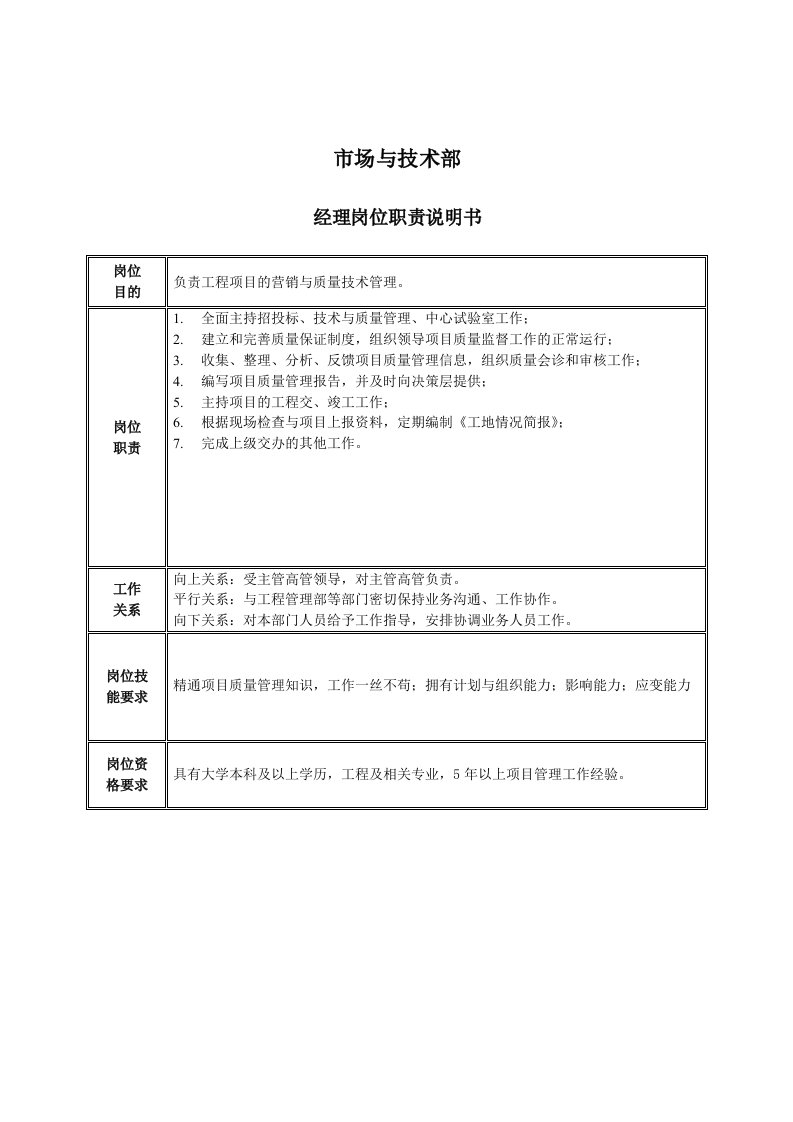 岗位职责-市场与技术部经理岗位职责说明书