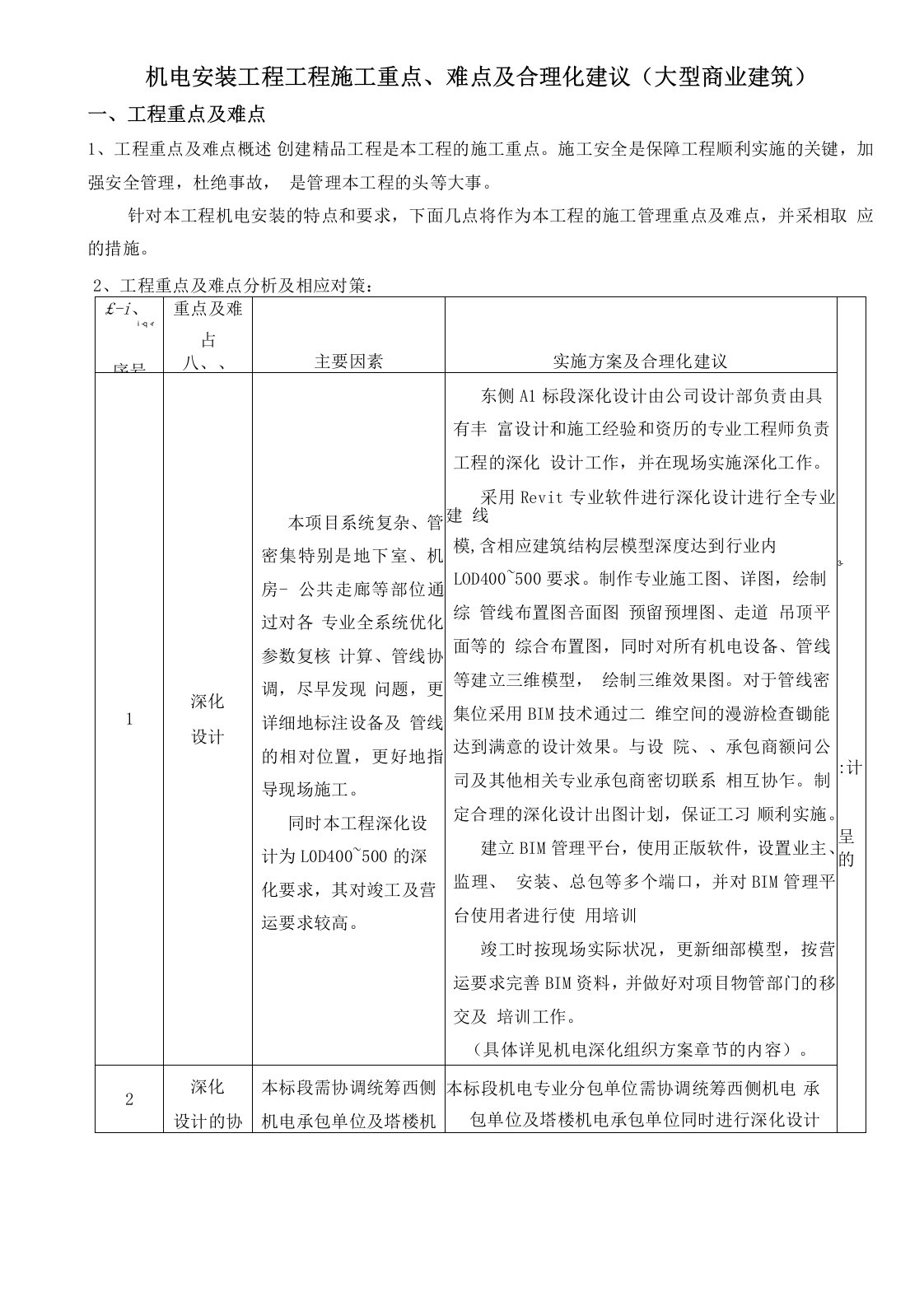 机电安装工程工程施工重点、难点及合理化建议(大型商业建筑)