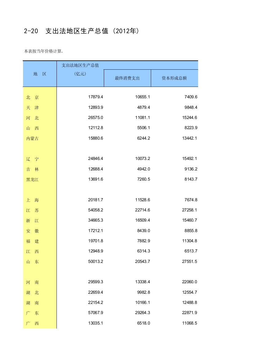 2013年中国统计年鉴Z0220C