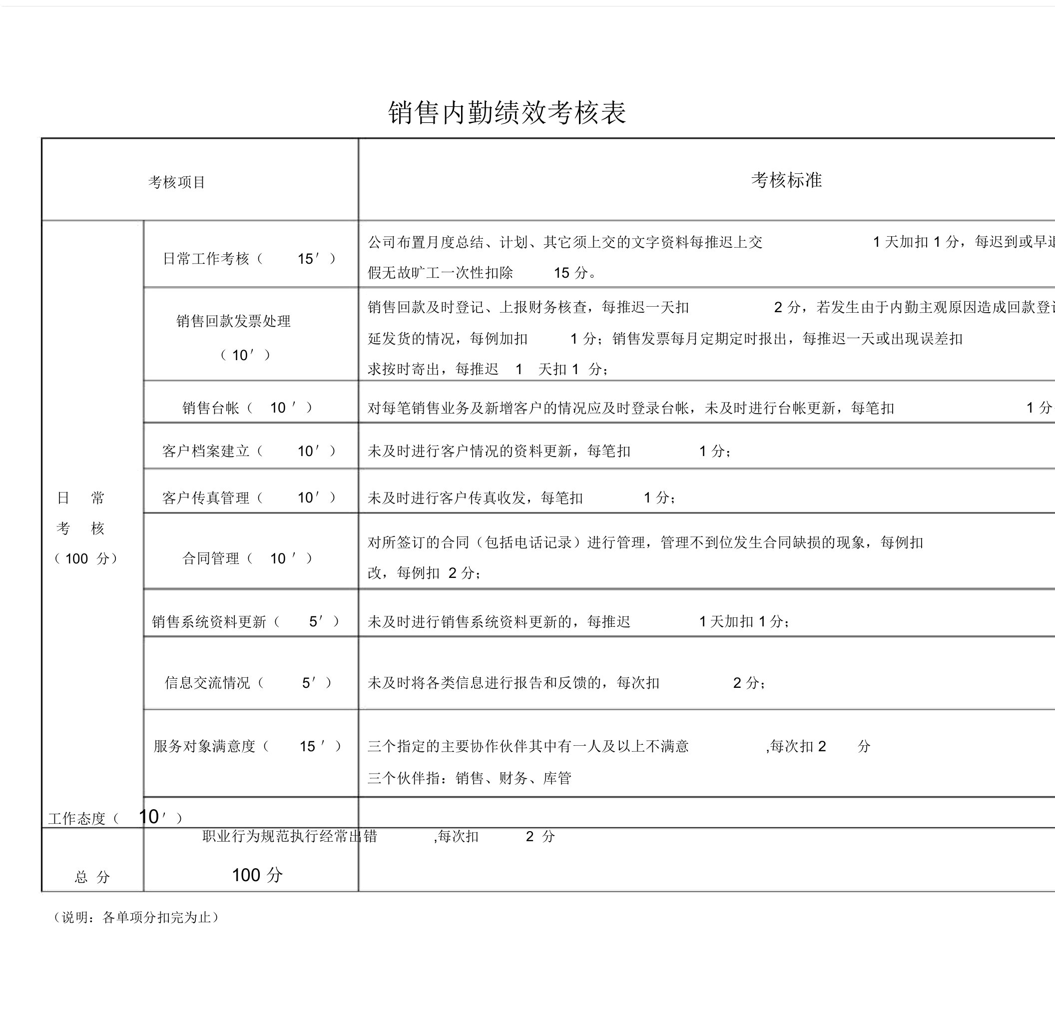 销售内勤绩效考核表