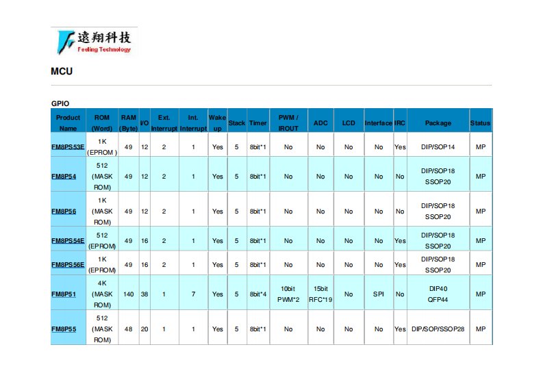 远翔(飞凌)单片机MCU选型与规格书下载