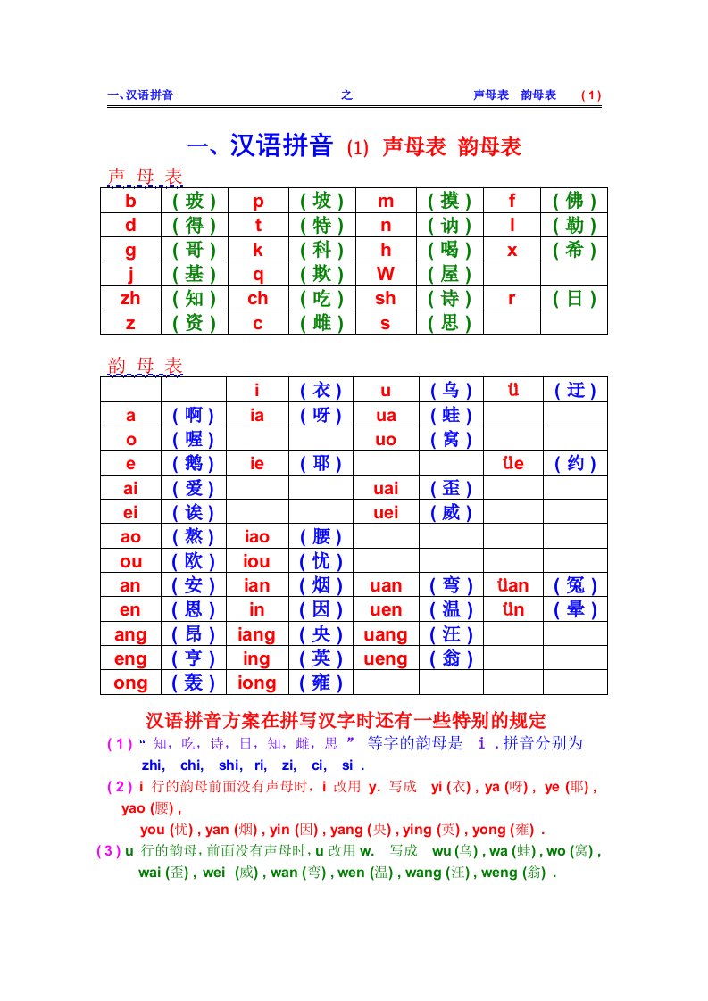 汉语拼音之声母表和韵母表