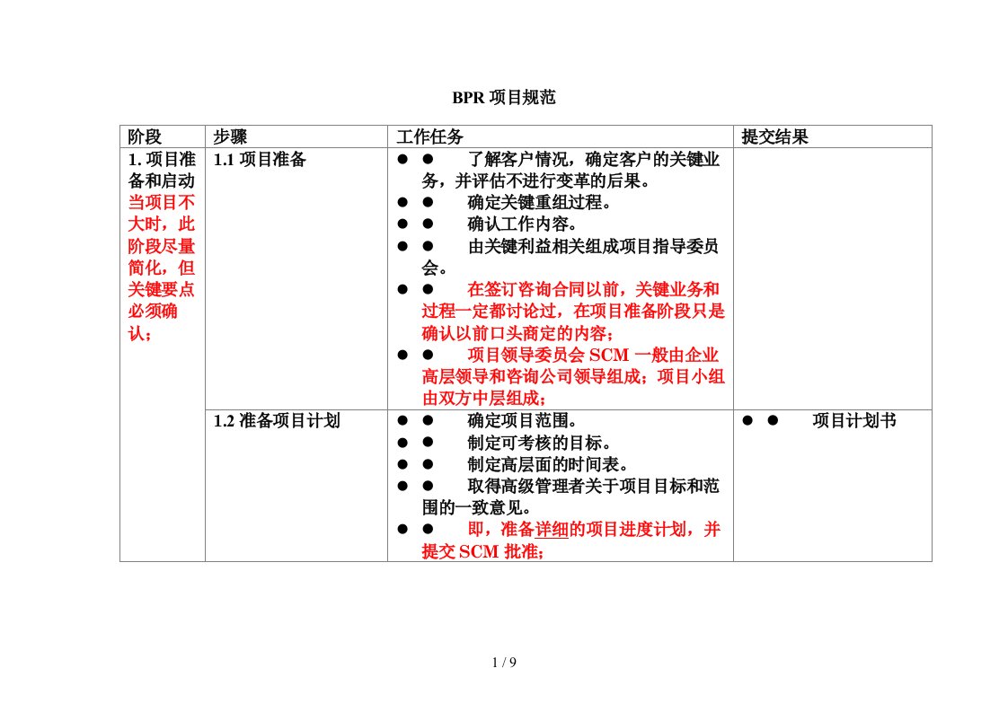 BPR项目的相关规范