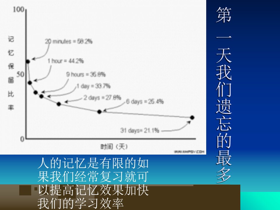 主题班会学习PPT课件