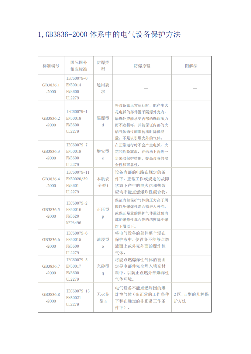 精品绝缘等级,爆炸性气体以及气体分级,电气设备最高表面温度的规定_百