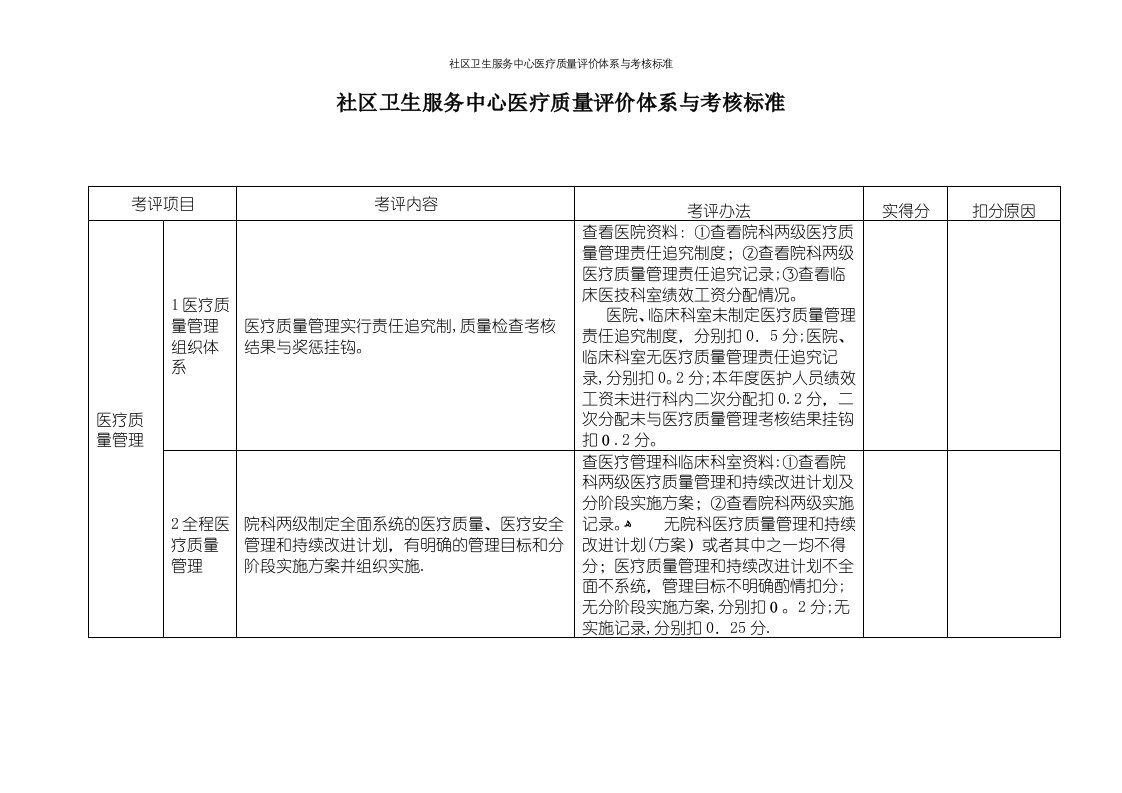 社区卫生服务中心医疗质量评价体系与考核标准