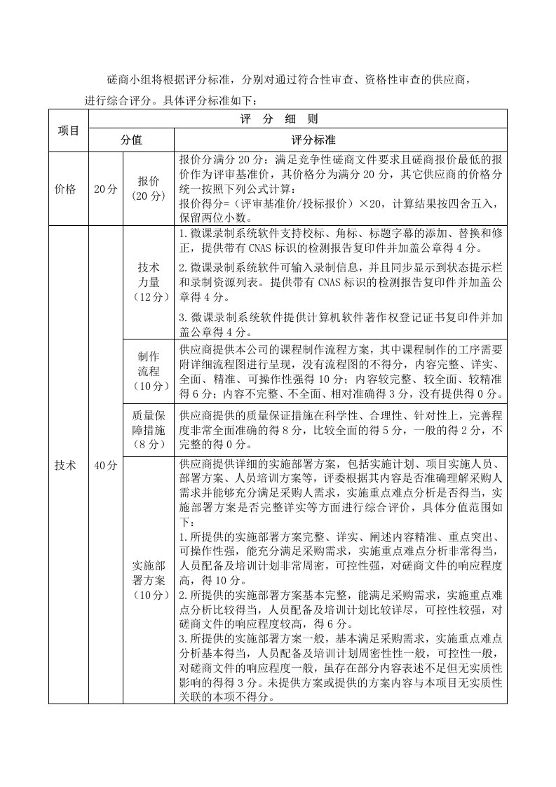 磋商小组将根据评分标准，分别对通过符合性审查、资格性审查的供应商，进行综合评分具体评分标准如下