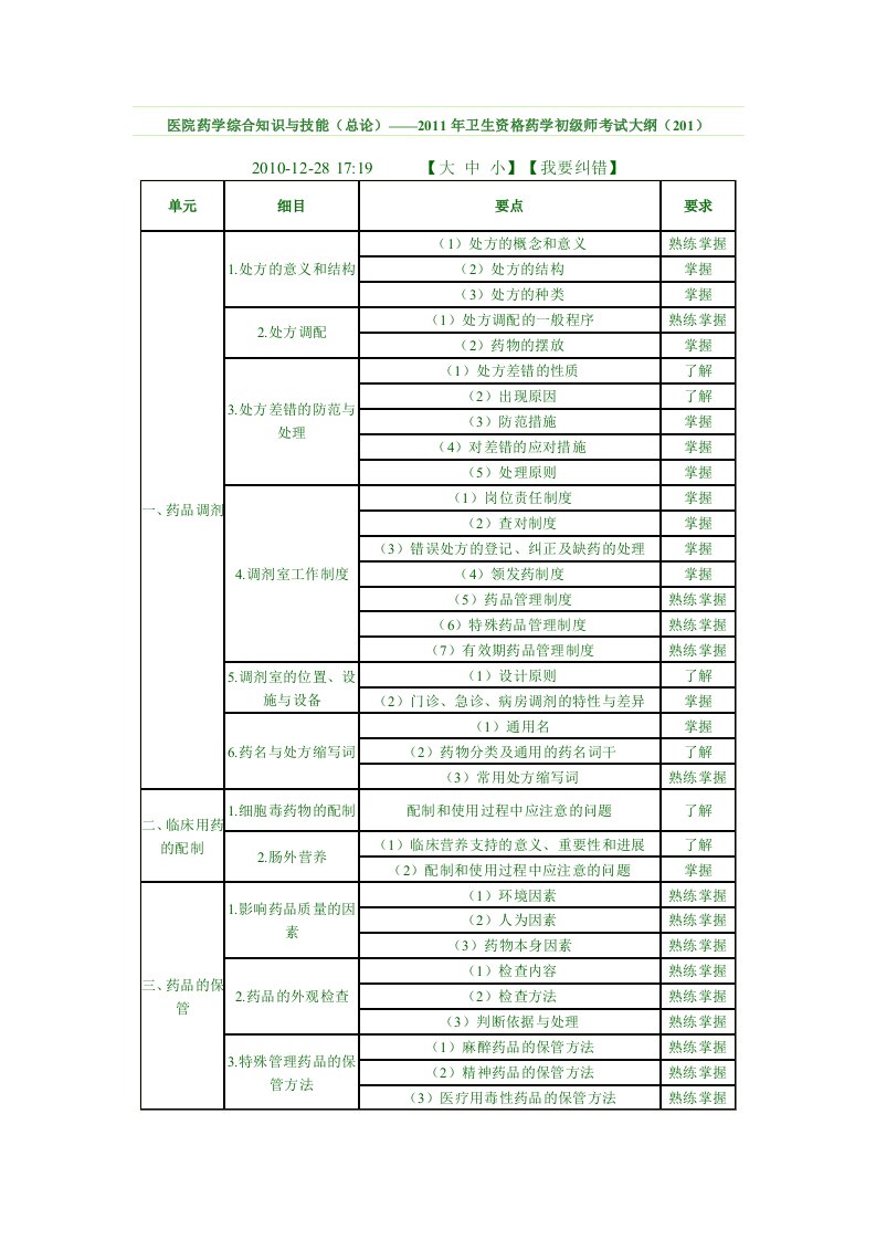 医院药学综合知识与技能