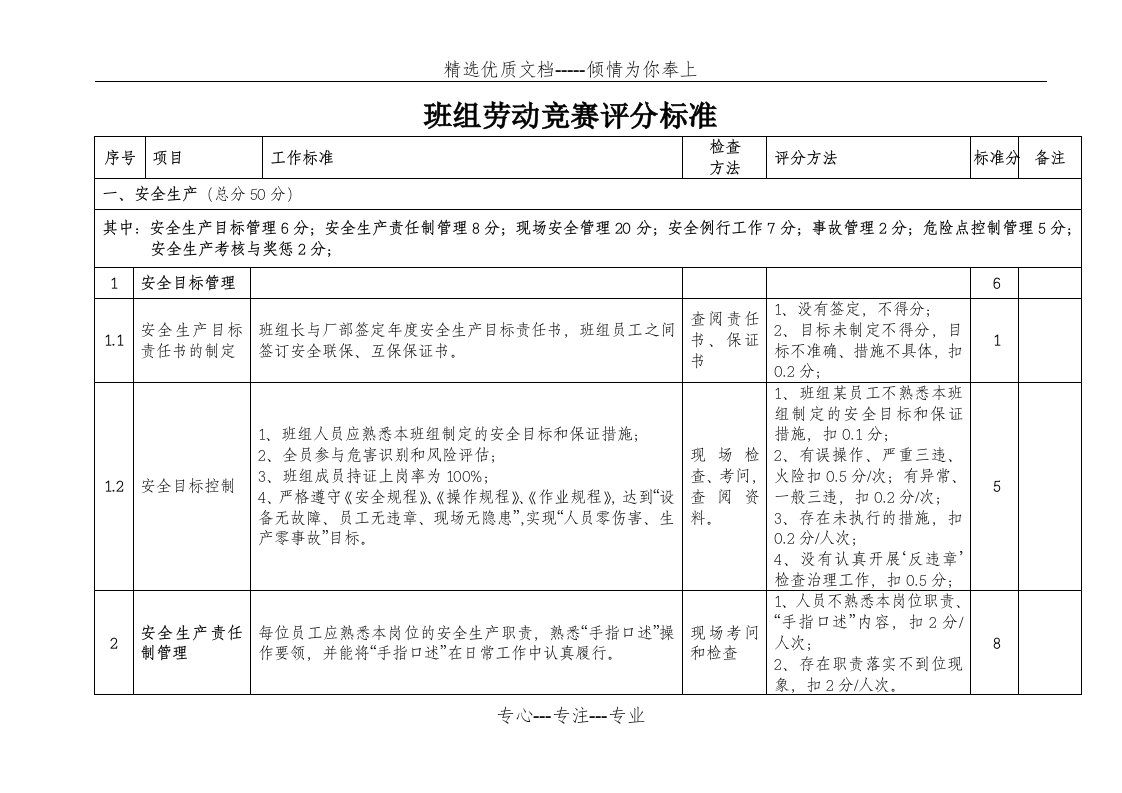 班组劳动竞赛评分标准(共8页)