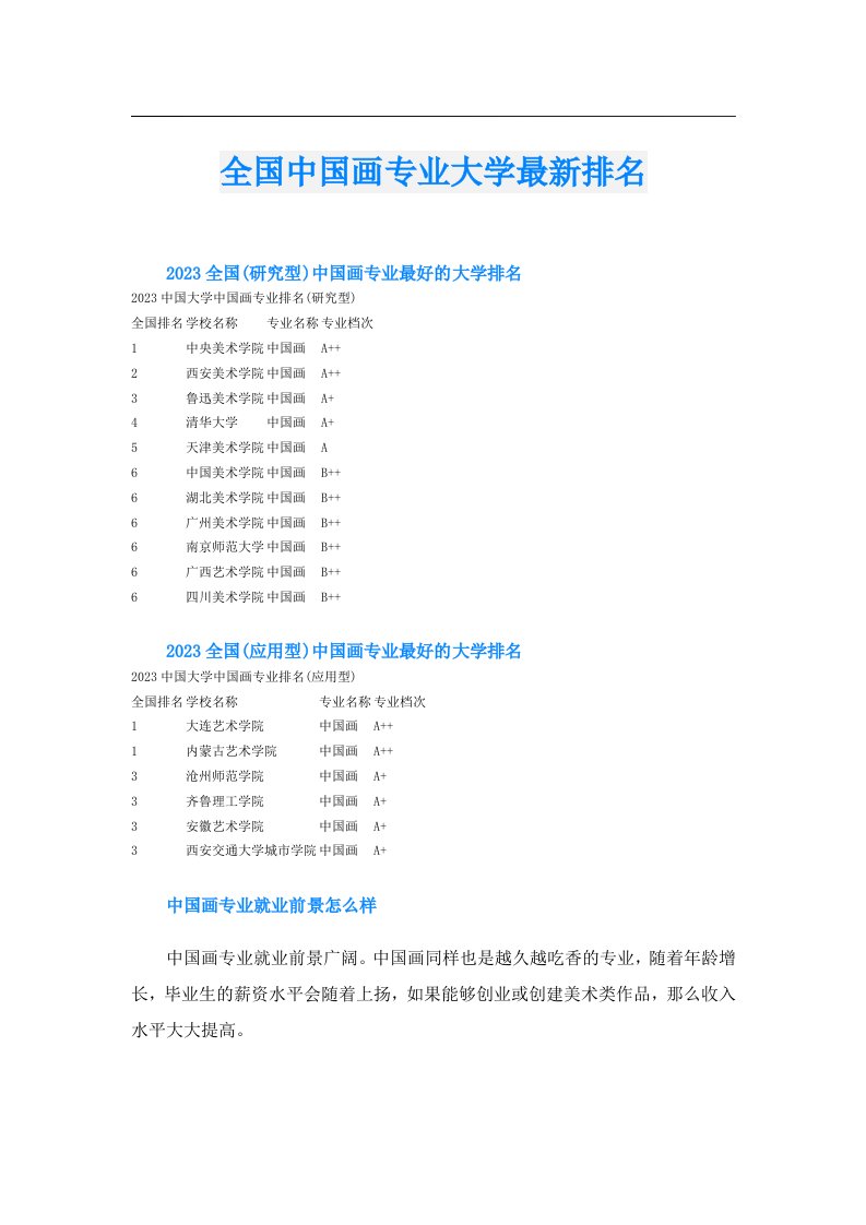 全国中国画专业大学最新排名