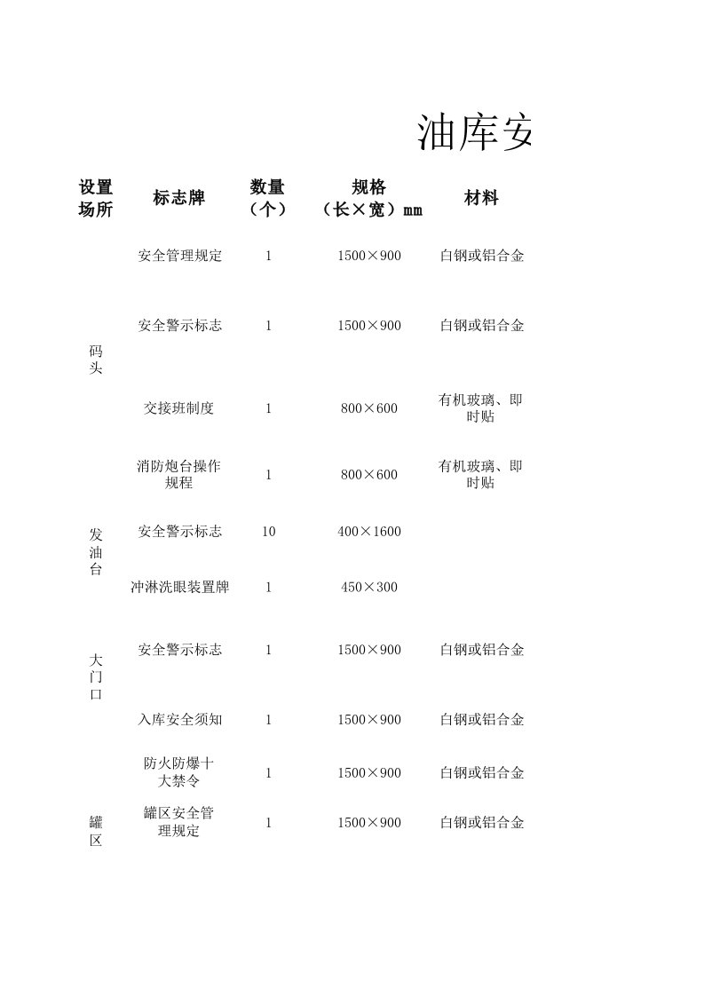 油库安全标志牌设置方案