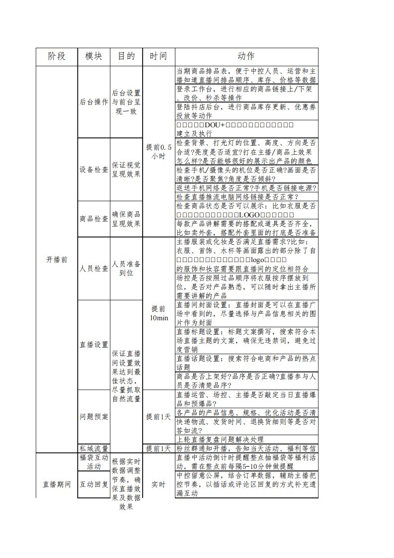 抖音直播SOP流程