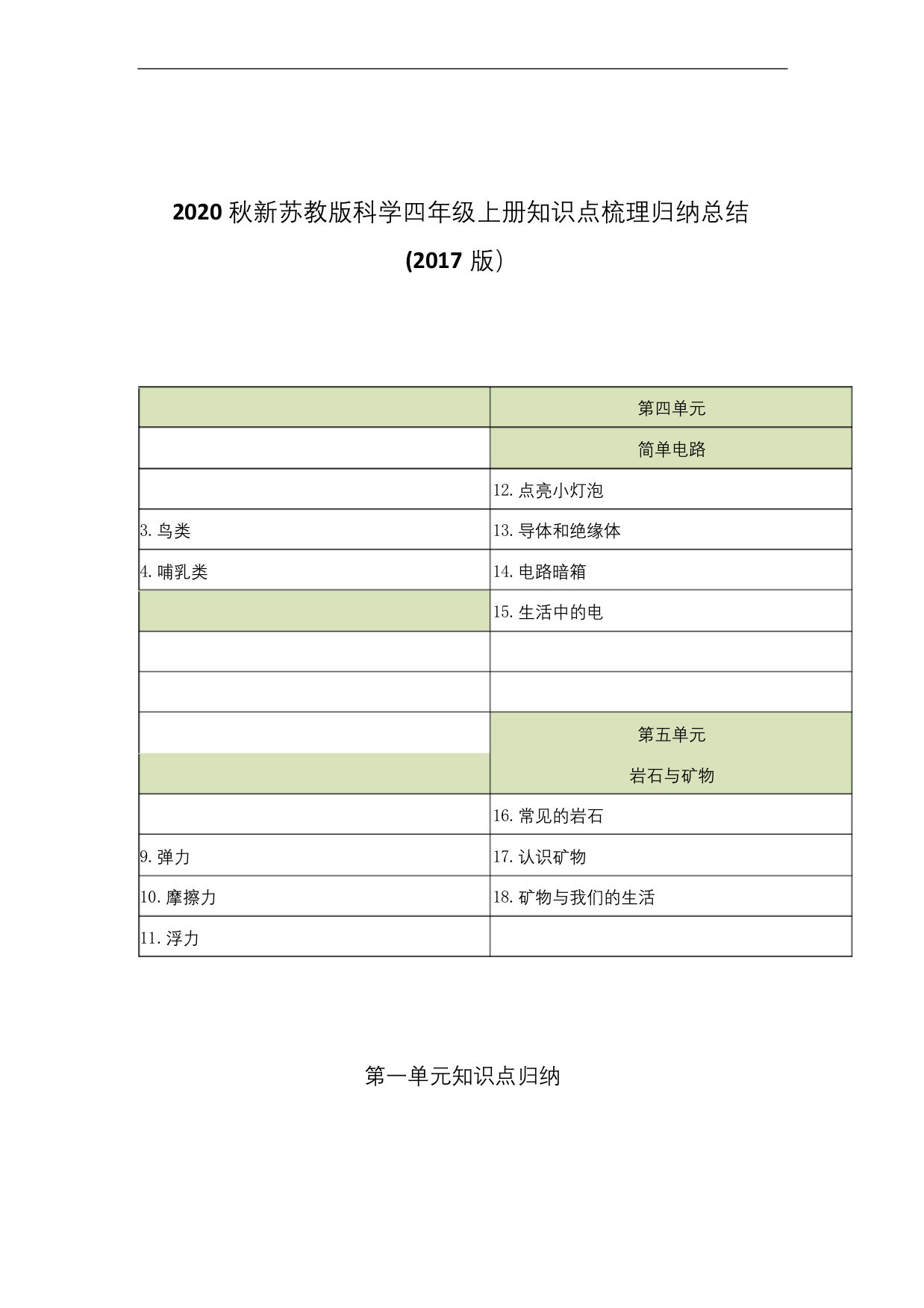 2020秋新苏教版小学科学四年级上册知识点梳理归纳总结汇总-2017版