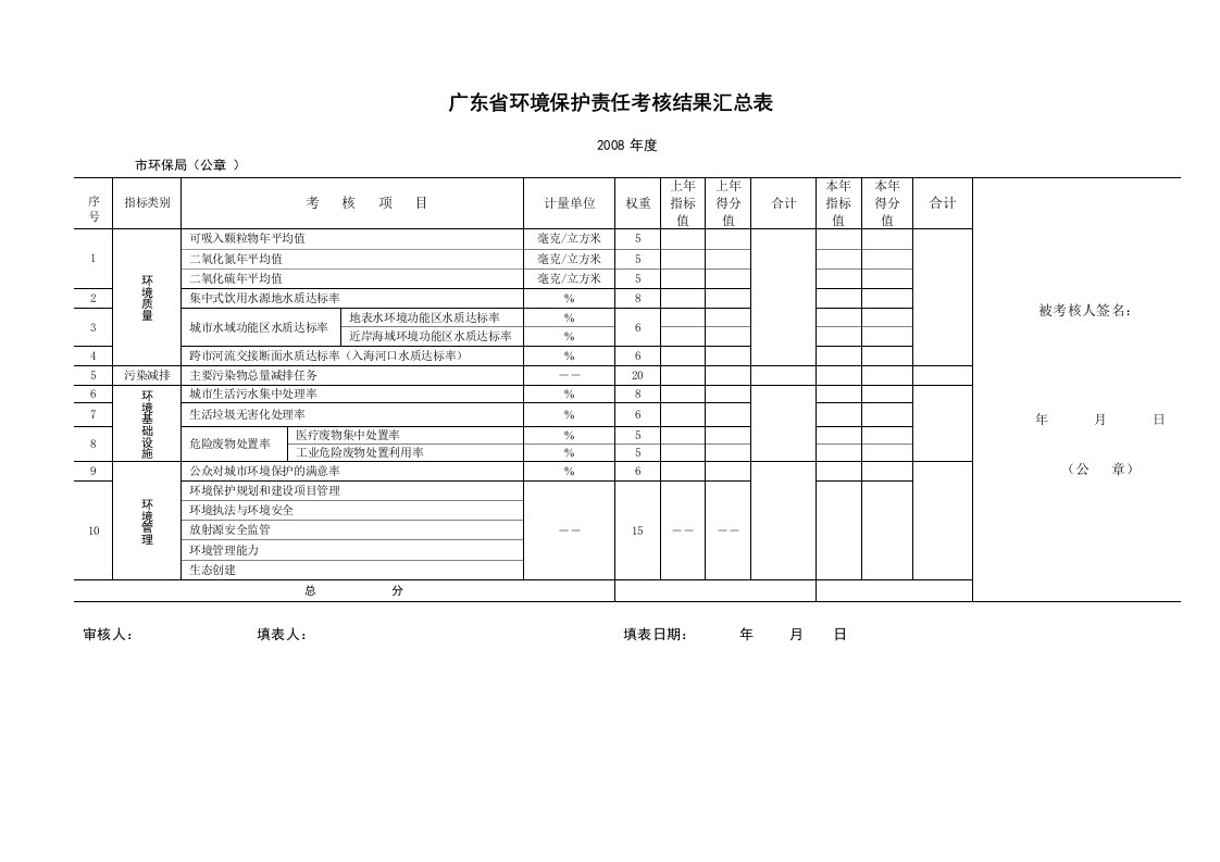 广东省环境保护责任考核结果汇总表