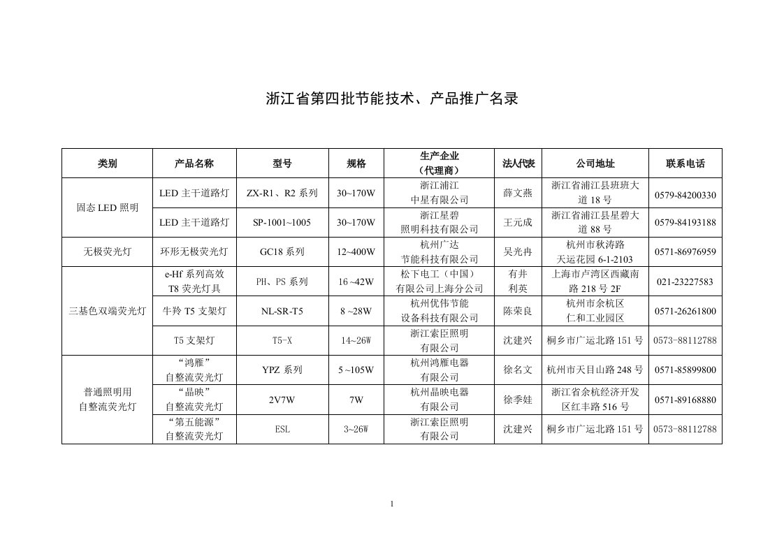 浙江省第四批节能技术、产品推广名录-浙江省经济贸易委员会