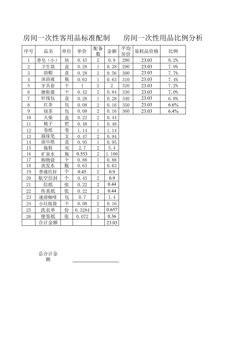 酒店客房易耗品配备标准