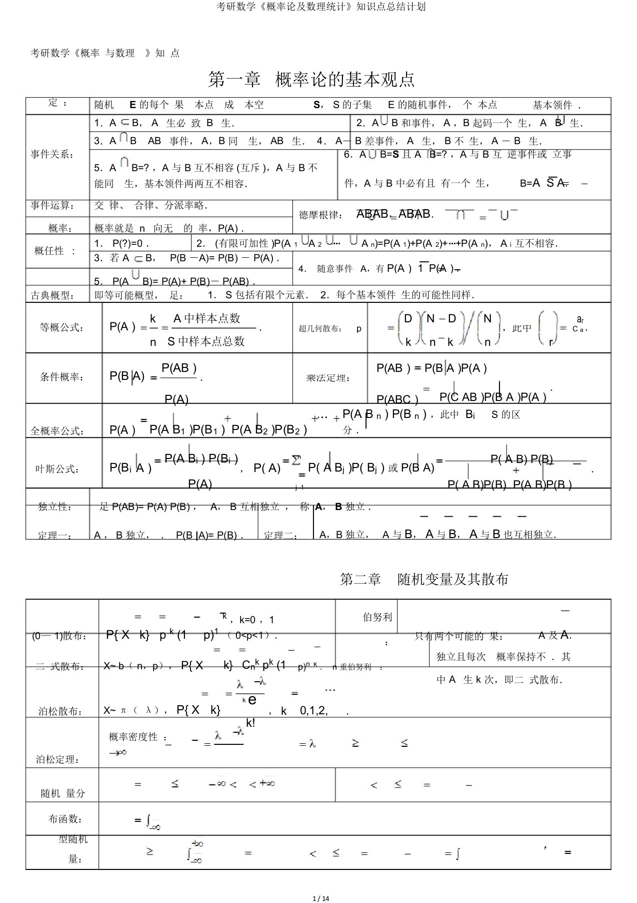 考研数学《概率论及数理统计》知识点总结计划