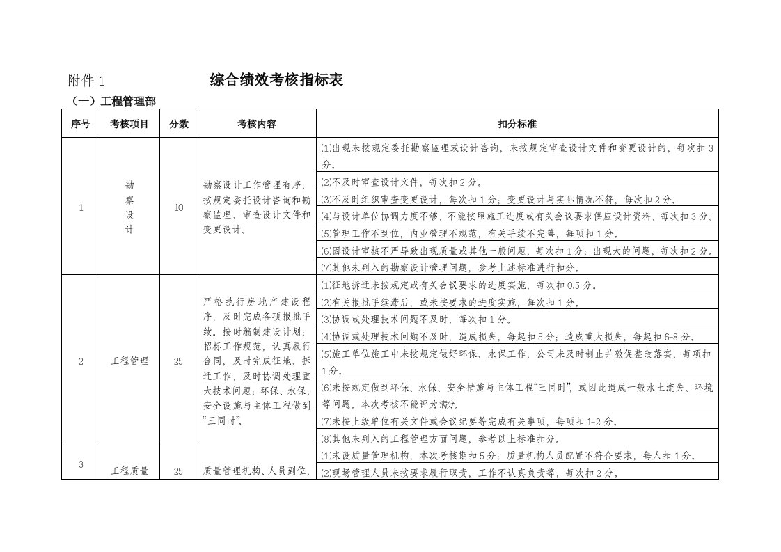 绩效考核指标表