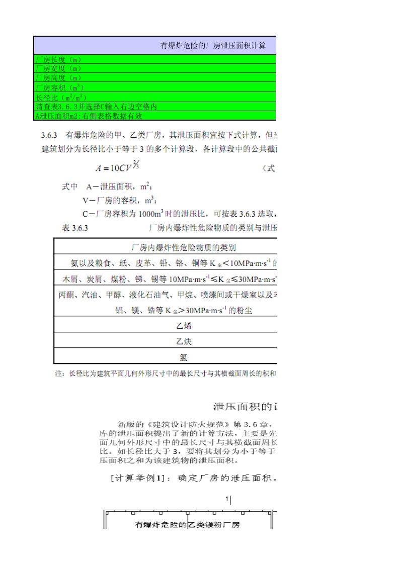 有爆炸危险的厂房泄压面积计算方法