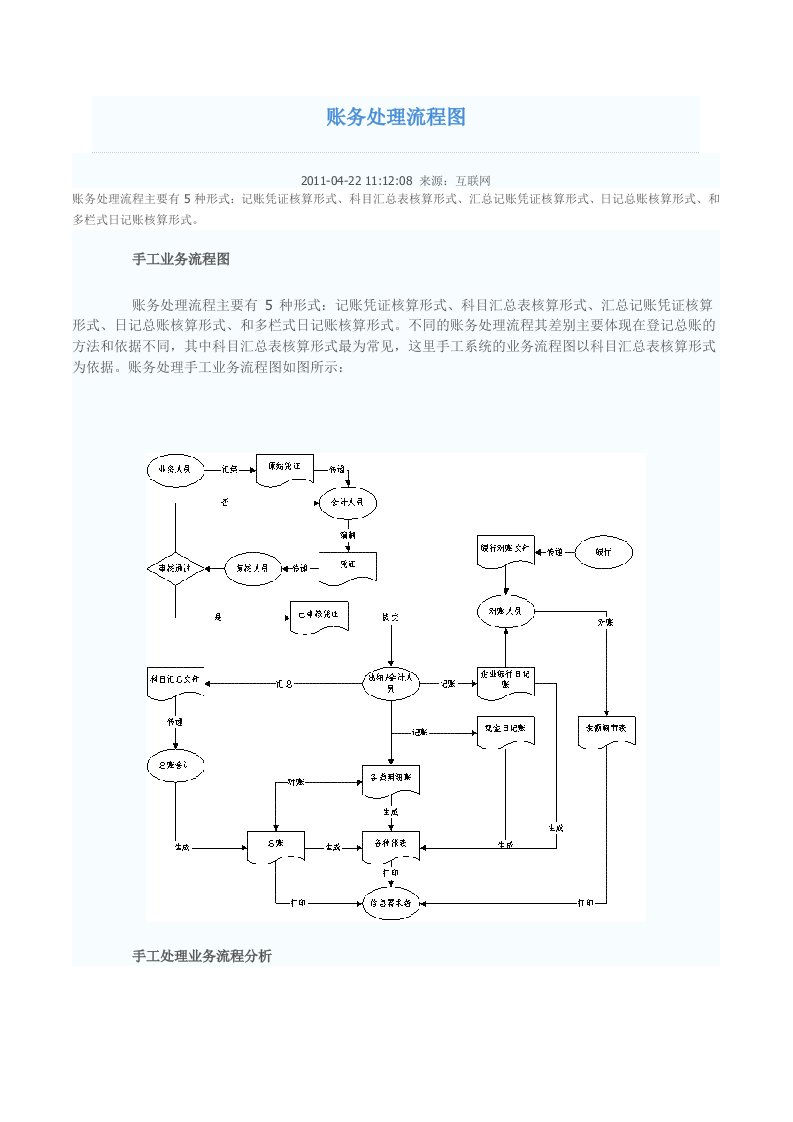 账务处理流程图会计帐务处理的完整流程