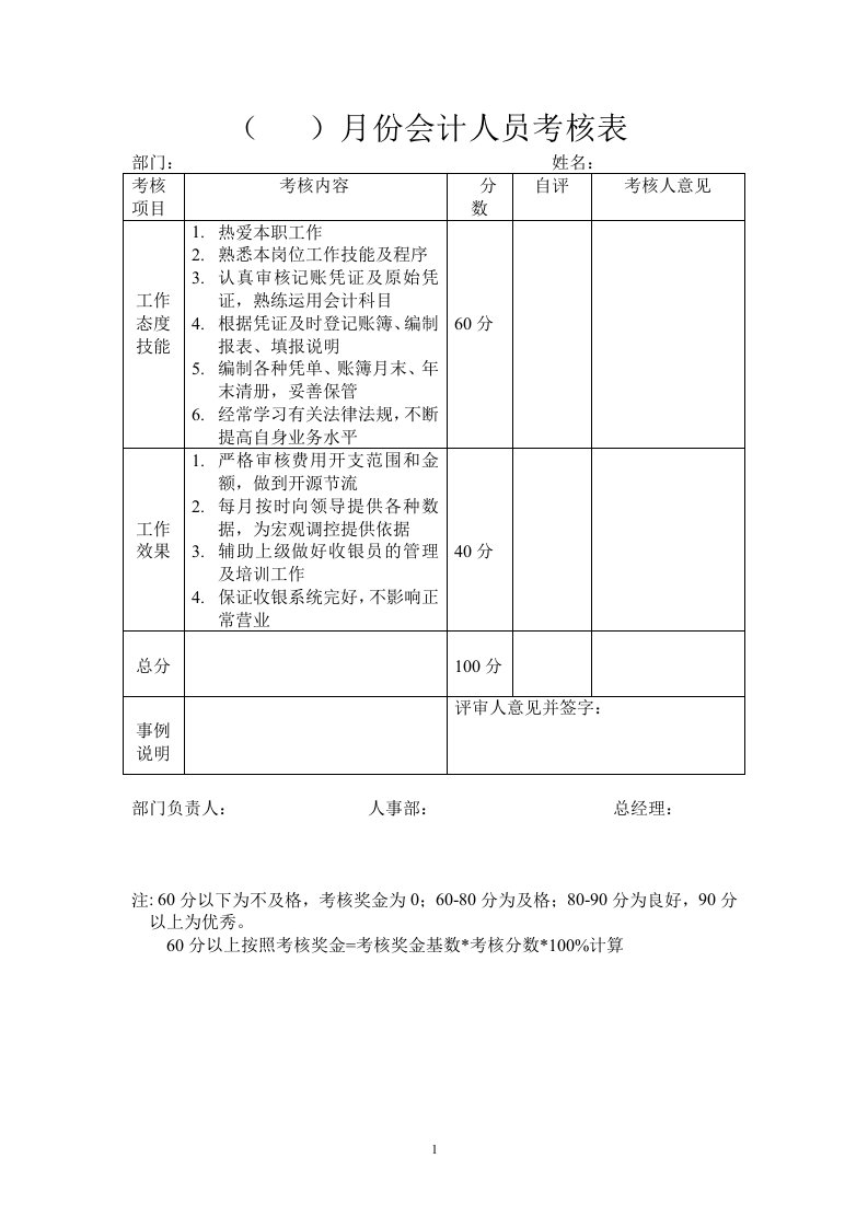 各部门考核表