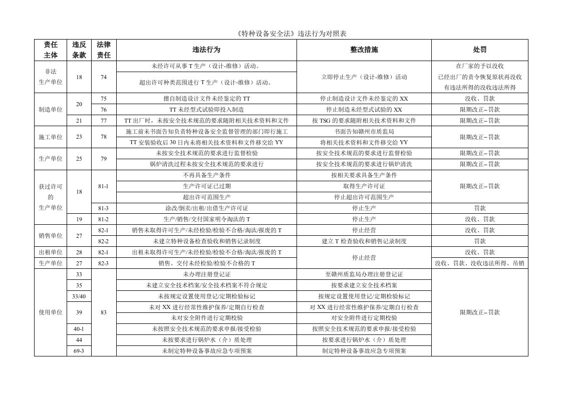 《特种设备安全法》违法行为法律责任对照表