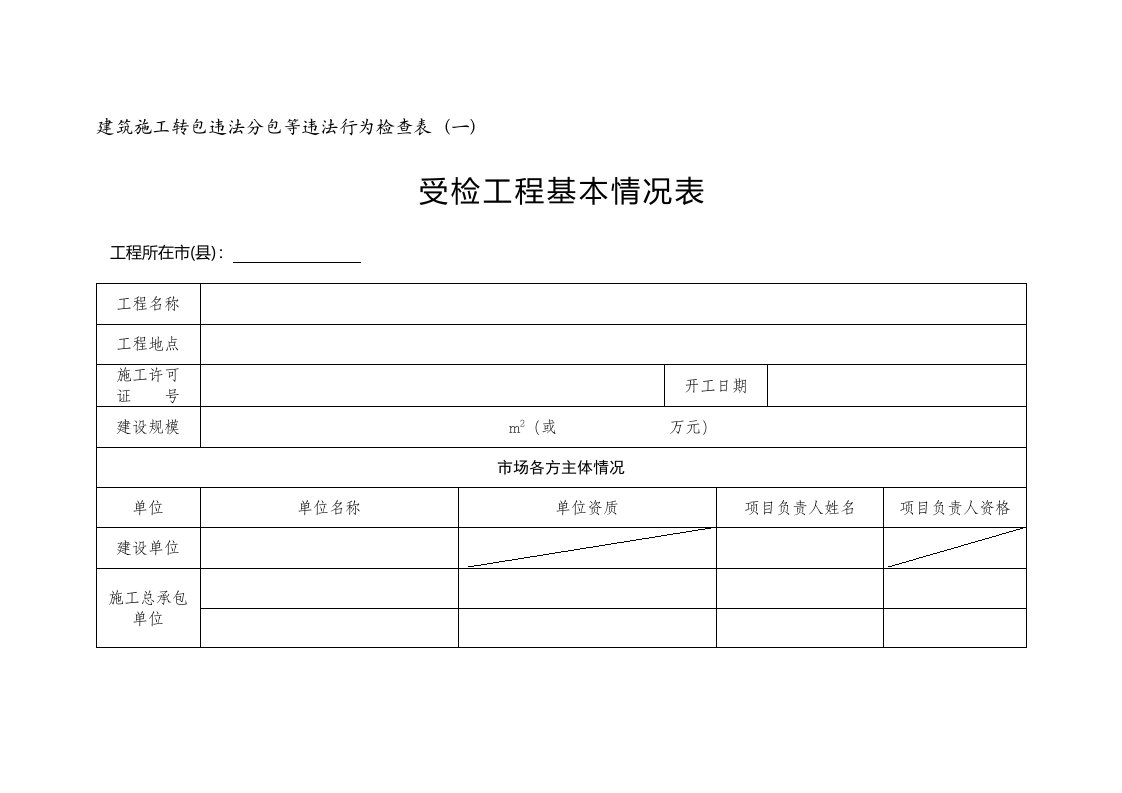 建筑施工转包违法分包等违法行为检查表