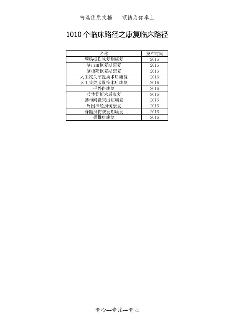 1010个临床路径之康复临床路径(共89页)