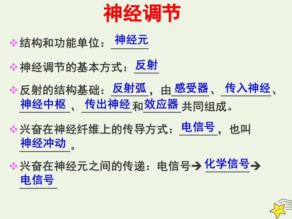 2021_2022学年高中生物第二章动物和人体生命活动的调节第3节神经调节与体液调节的关系课件3新人教版必修3