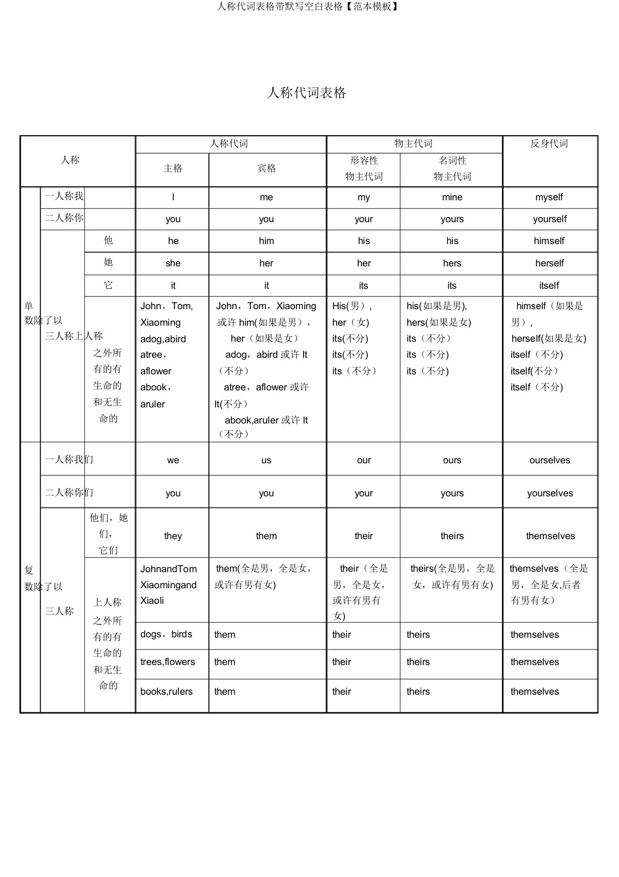 人称代词表格带默写空白表格【范本模板】