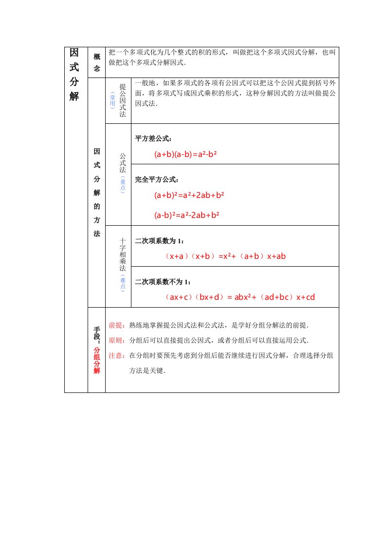 因式分解知识结构图