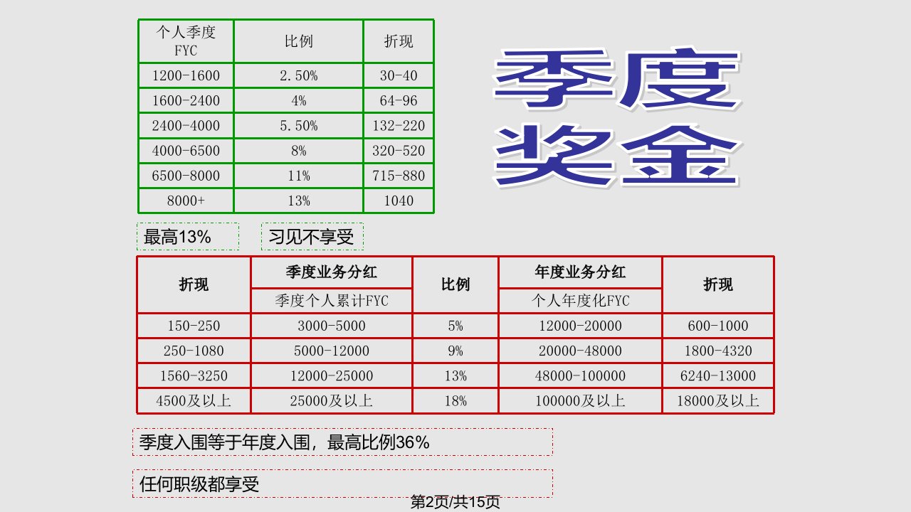 太平中意基本法对比