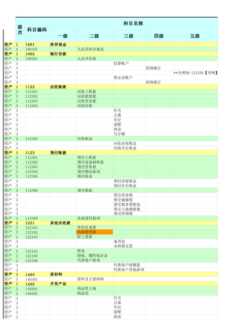 房地产公司会计科目设置