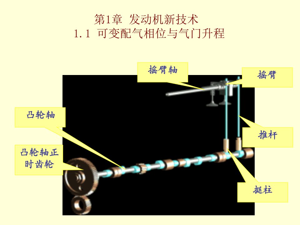 可变配气相位与气门升程