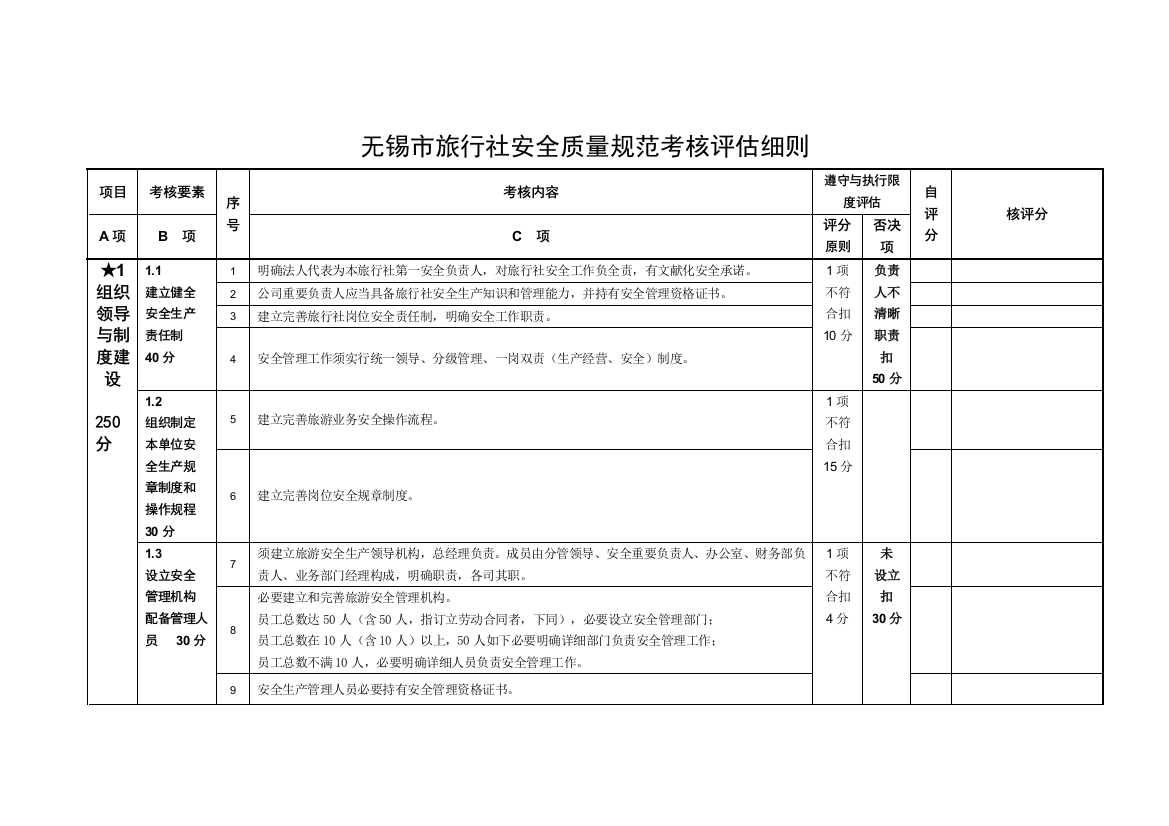 无锡市旅行社安全质量规范考核评估细则样本