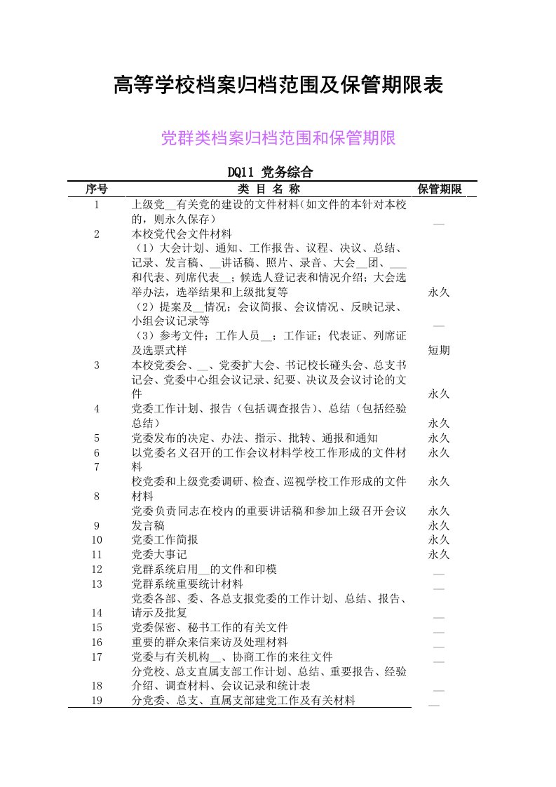 科技档案归档范围及保管期限表(5)