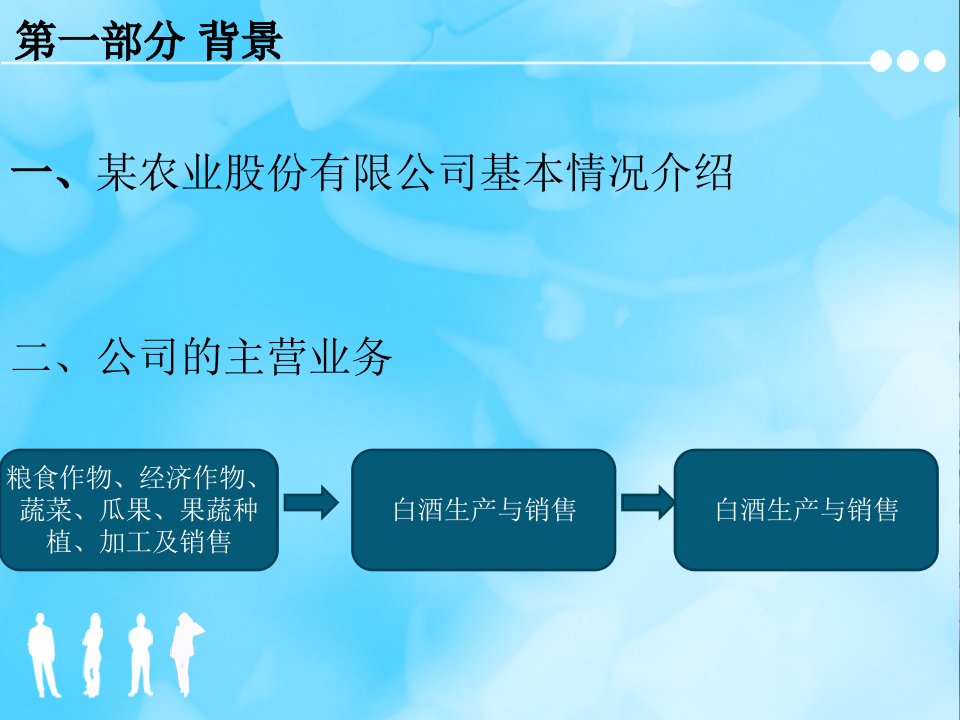 企业战略管理作业ppt