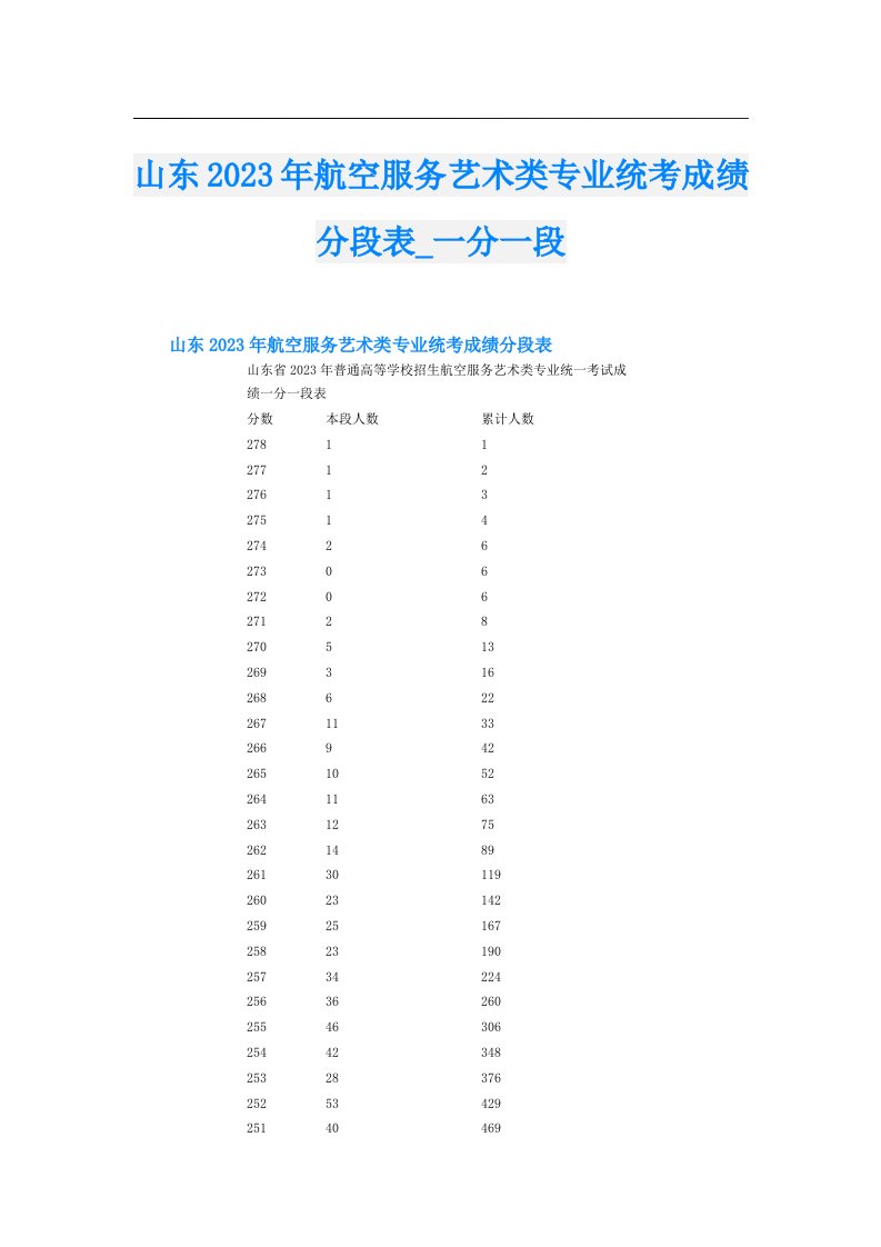 山东航空服务艺术类专业统考成绩分段表_一分一段