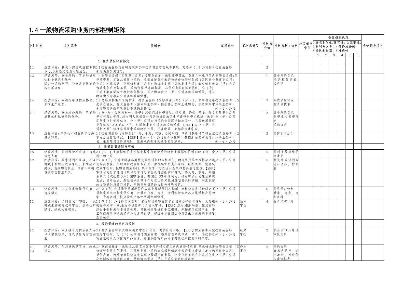 中石化全套内部控制系统制度14一般物资采购业务控制矩阵