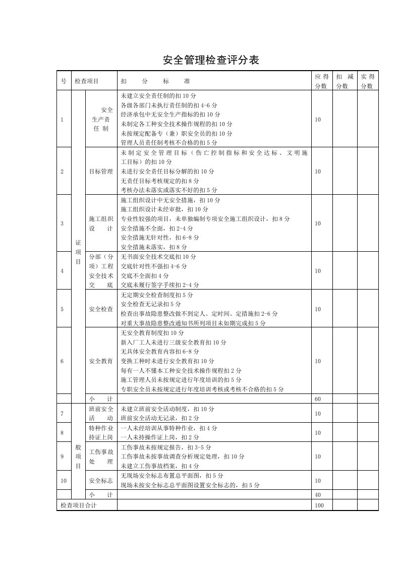 安全管理检查评分表